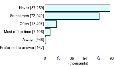Graph illustrating main data