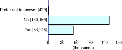 Graph illustrating main data