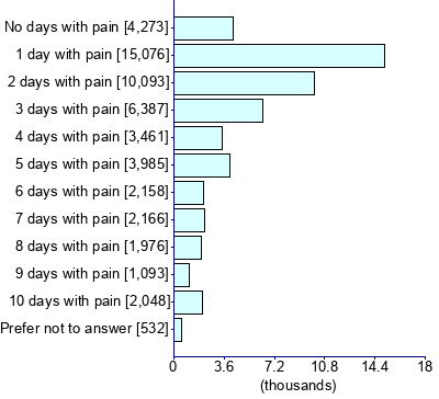 Graph illustrating main data