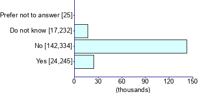 Graph illustrating main data