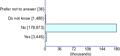 Graph illustrating main data