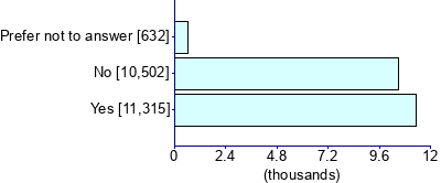 Graph illustrating main data
