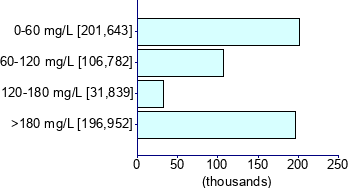 Graph illustrating main data