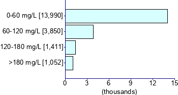 Graph illustrating main data