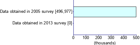 Graph illustrating main data