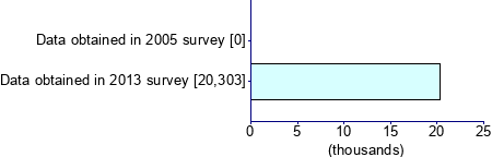 Graph illustrating main data
