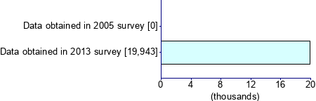 Graph illustrating main data