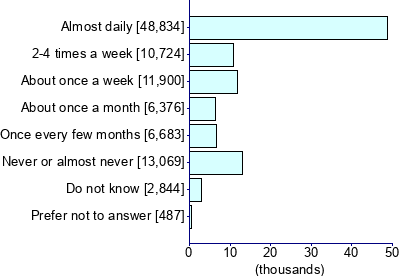 Graph illustrating main data