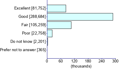 Graph illustrating main data