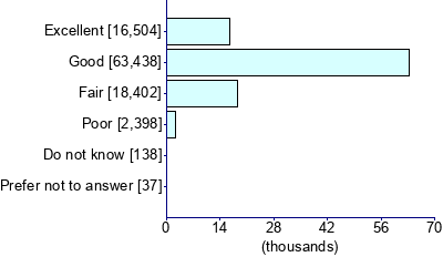 Graph illustrating main data