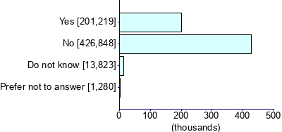 Graph illustrating main data