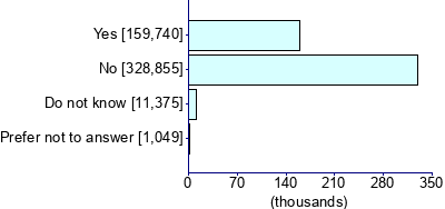 Graph illustrating main data