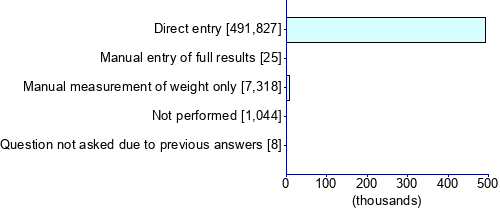 Graph illustrating main data