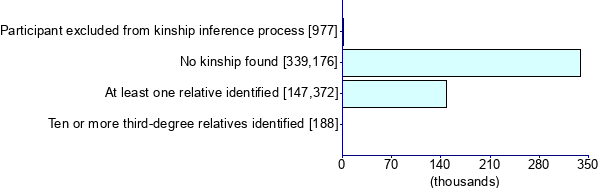 Graph illustrating main data