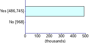 Graph illustrating main data