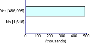 Graph illustrating main data