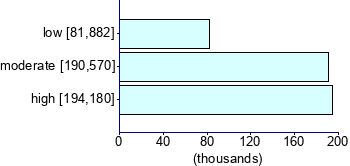 Graph illustrating main data