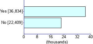 Graph illustrating main data
