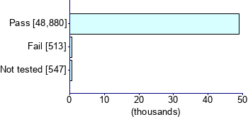 Graph illustrating main data