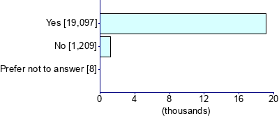 Graph illustrating main data