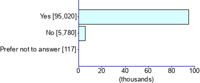Graph illustrating main data