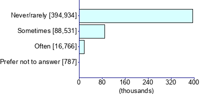 Graph illustrating main data