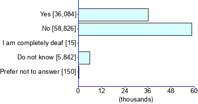 Graph illustrating main data