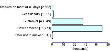 Graph illustrating main data