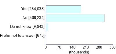 Graph illustrating main data