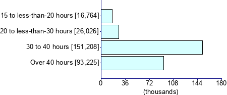 Graph illustrating main data