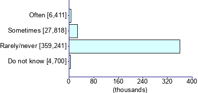 Graph illustrating main data
