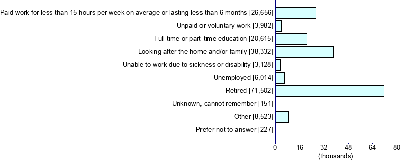 Graph illustrating main data