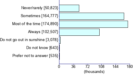 Graph illustrating main data