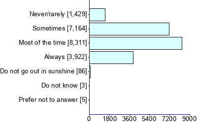 Graph illustrating main data