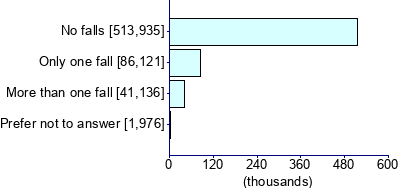 Graph illustrating main data