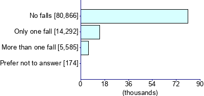 Graph illustrating main data