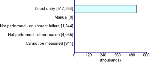Graph illustrating main data