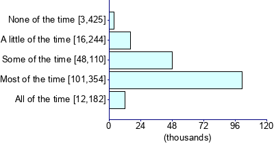 Graph illustrating main data