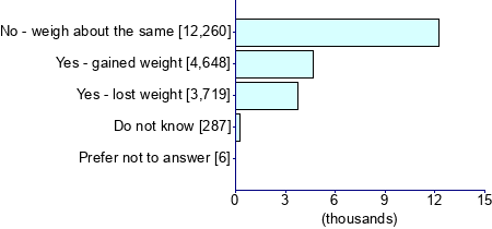 Graph illustrating main data