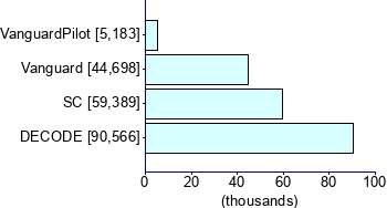 Graph illustrating main data