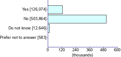 Graph illustrating main data