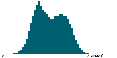Graph illustrating main data