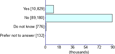 Graph illustrating main data