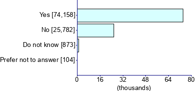 Graph illustrating main data