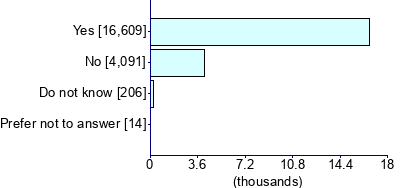 Graph illustrating main data