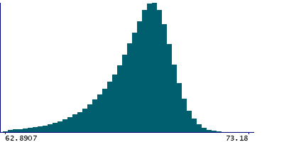 Graph illustrating main data