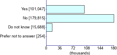 Graph illustrating main data