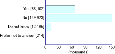 Graph illustrating main data