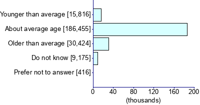 Graph illustrating main data