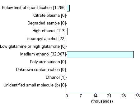 Graph illustrating main data
